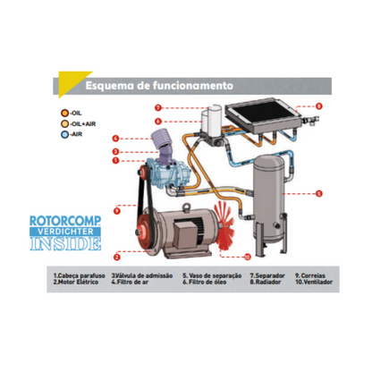 Compressor de parafuso 10HP/8BAR DEL'AIR