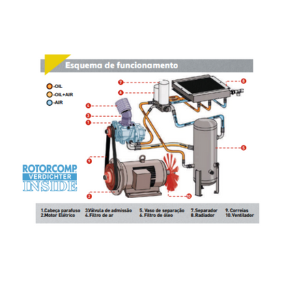 Compressor de parafuso 20HP/10BAR DEL'AIR